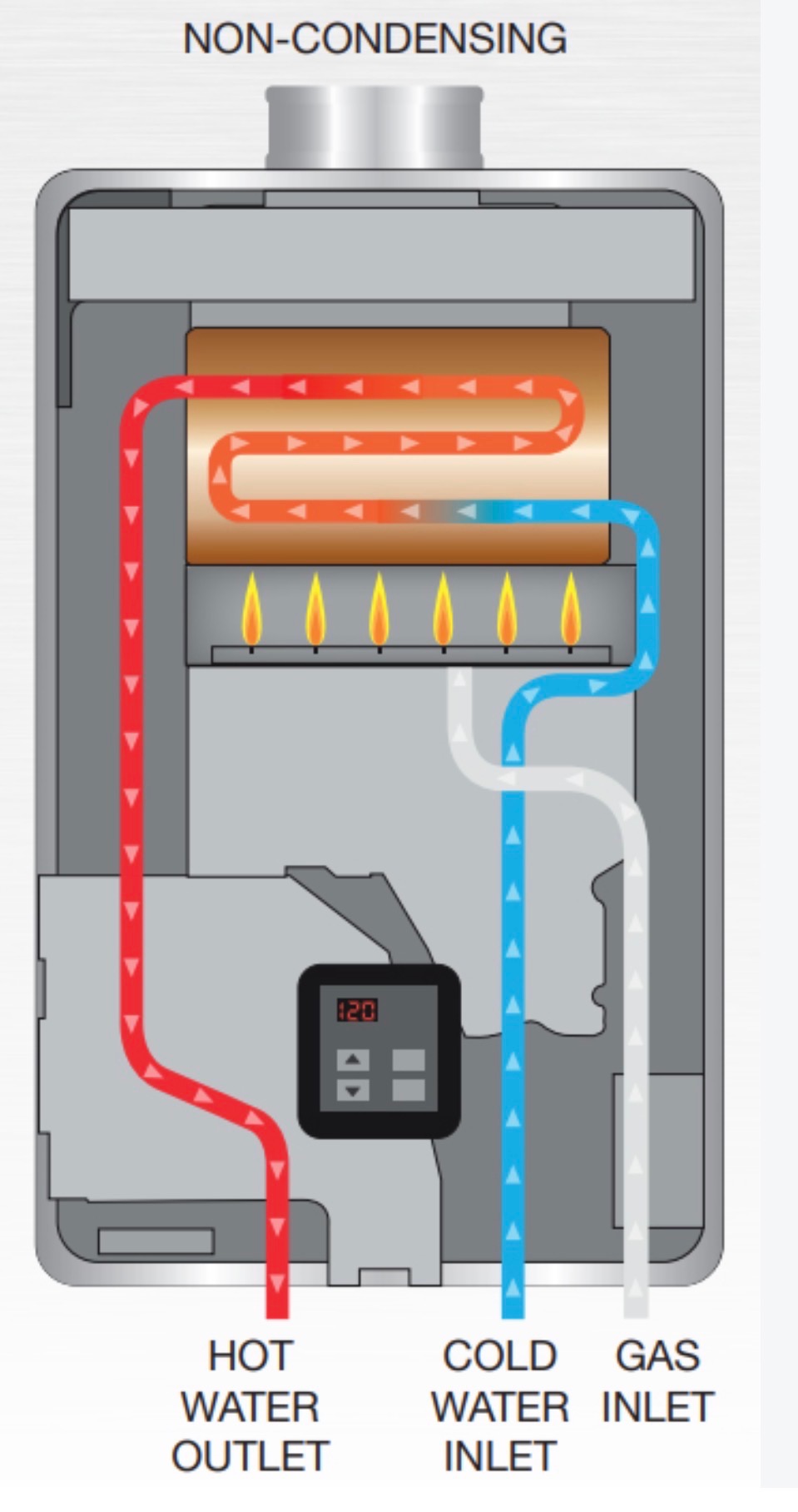Cutaway diagram of a water heater